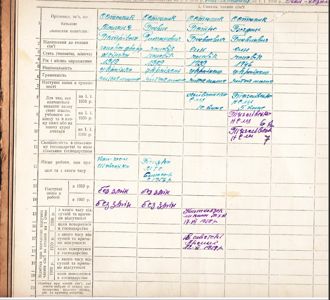Family and household members in a household register